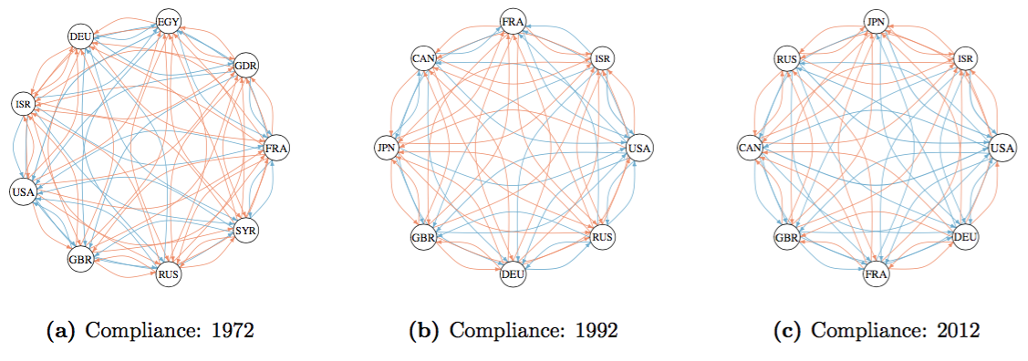 compNet